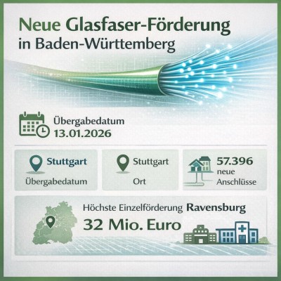 Land fördert Glasfaserausbau mit neuen Bescheiden in Baden-Württemberg